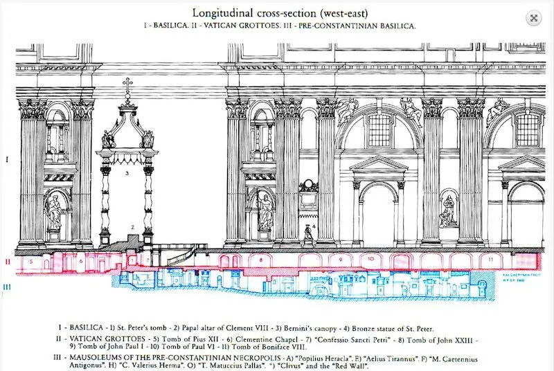 Cross-section-of-the-Vatican-Necropolis