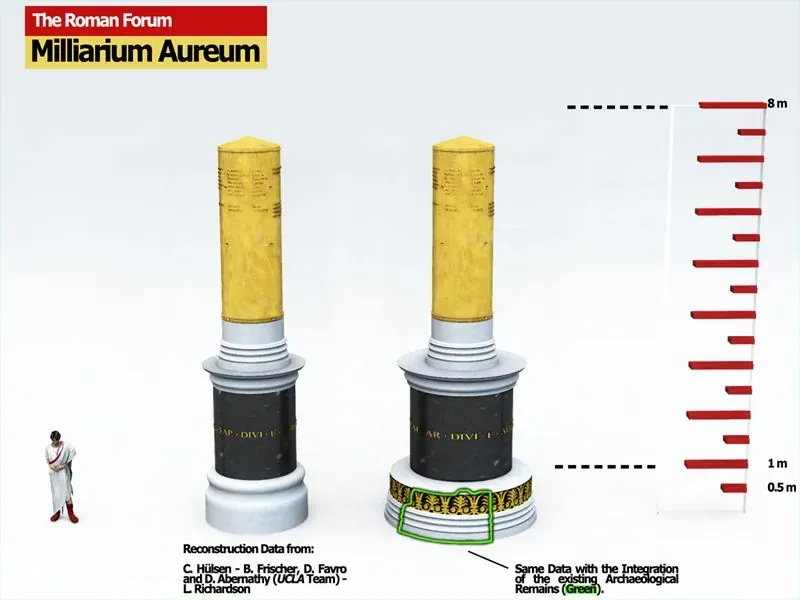 Reconstruction-of-the-Milarium-Aureum.