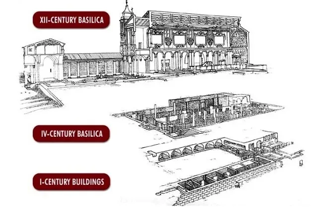 Cross-section of San Clemente Basilica’s three distinct levels