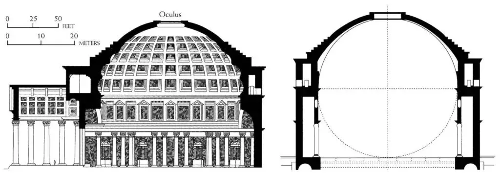 Detailed architectural blueprint and cross-section design of the historic Pantheon showcasing ancient Roman engineering and construction techniques featured in Carpe Diem Tours Rome educational experiences