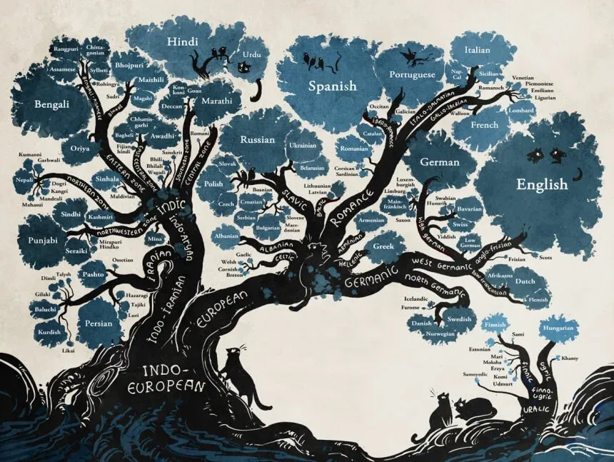 The evolution of Indo-European languages
